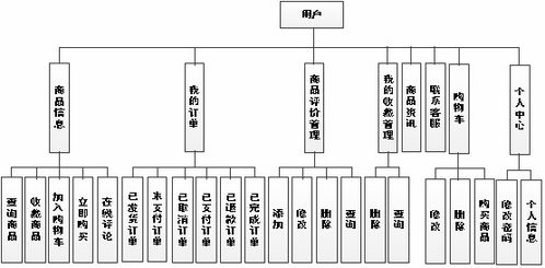 基于java springboot vue的网上超市的设计与实现