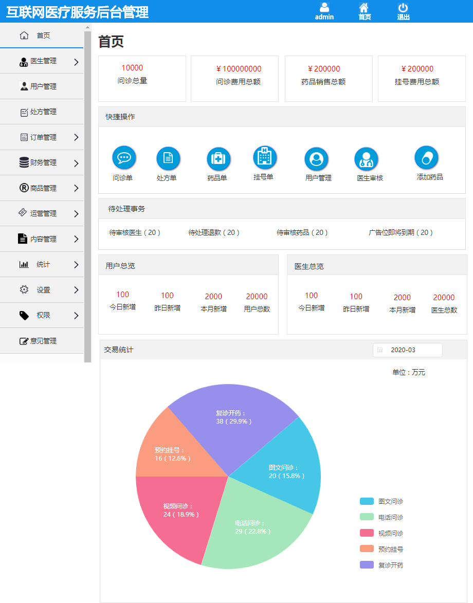 【医药,医疗】互联网医疗平台后台管理系统原型 – axureshop产品原型