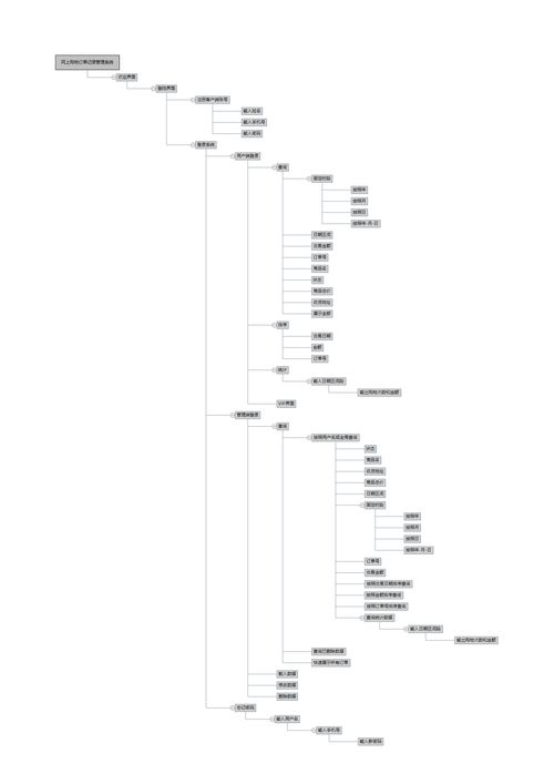 c语言程序设计2400行代码 网上购物订单记录管理系统 动画欢迎界面 离线数据存储 多链表系统设计 归并排序