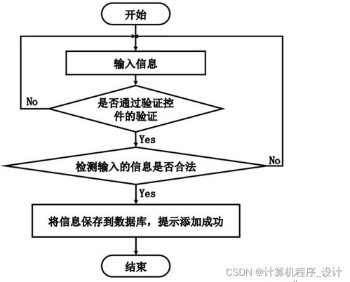 django计算机毕设基于的在线购物平台系统gkv649