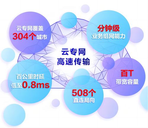 如何加速实现社会算力共享 全国首套算网体系 提供新解