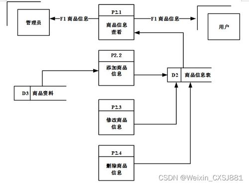 附源码 spring boot网上购物平台 毕业设计141422