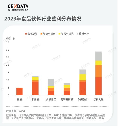 复盘186家上市公司年报,消费龙头企业谁在狂奔