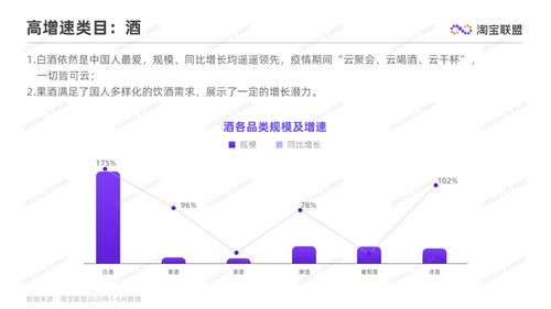 淘宝联盟 2020上半年食品生鲜行业趋势报告